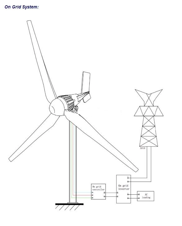 High Efficiency Marine 3kw Wind Generator with Solar Panels