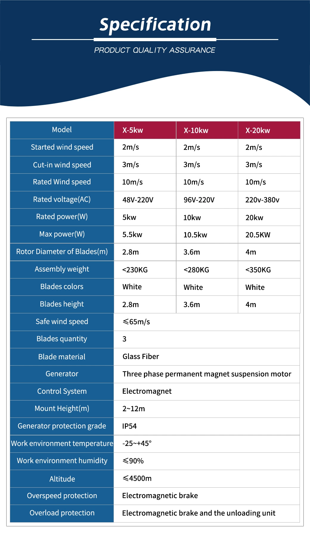 Vertical Turbine Energy Windmill 10000W 220V 380V Generator for Wind Power Inverter